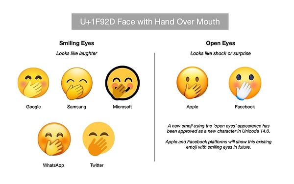 Unicode 14.0 ile eski bir sorun daha çözülecek! Eliyle ağzını kapatarak gülen emojinin farklı mecralara ve işletim sistemlerine göre gözleri açık ve kapalı görünmesi sorunu da çözülüyor.