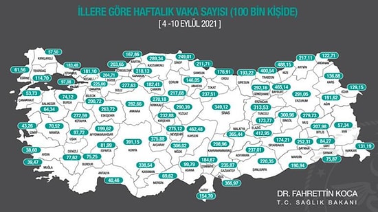 Bakan Koca, İllere Göre Haftalık Vaka Sayısını Açıklandı