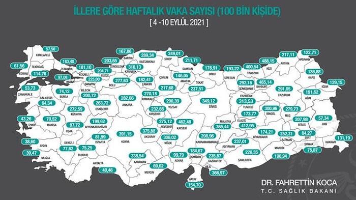 Bakan Koca, İllere Göre Haftalık Vaka Sayısını Açıklandı