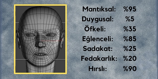 İsmine ve doğum tarihine göre: