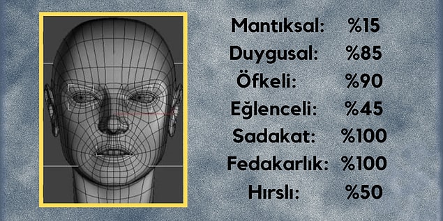 İsmine ve doğum tarihine göre:
