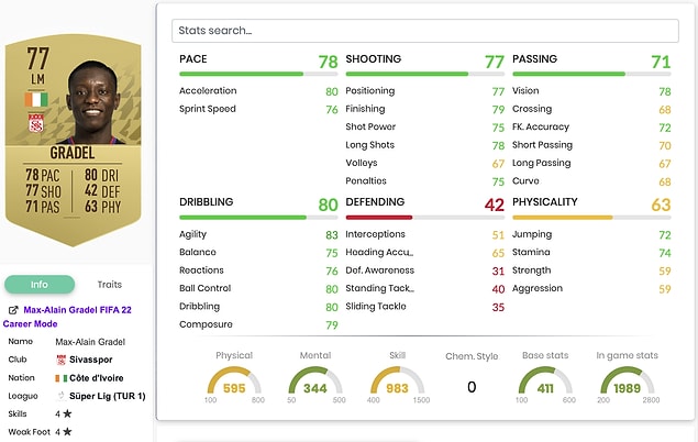 12. Max-Alain Gradel - 77 Rating