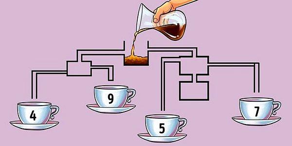 1. Kolay bir soruyla başlayalım. Kahve fincanlarından hangisi daha önce dolar?