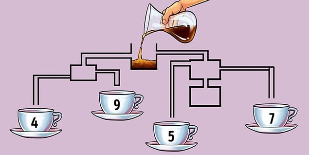1. Kolay bir soruyla başlayalım. Kahve fincanlarından hangisi daha önce dolar?