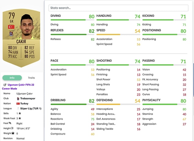 8. Uğurcan Çakır - 79 Rating