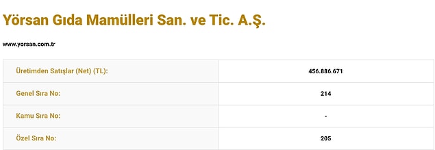 Türkiye'nin en büyük 500 sanayi kuruluşu listesinde 204. sırada yer almışlardı. Günden güne büyüyorlardı. Hırslarına yenik düşene kadar...