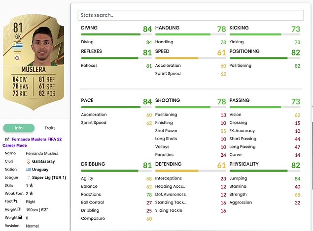 2. Fernando Muslera - 81 Rating