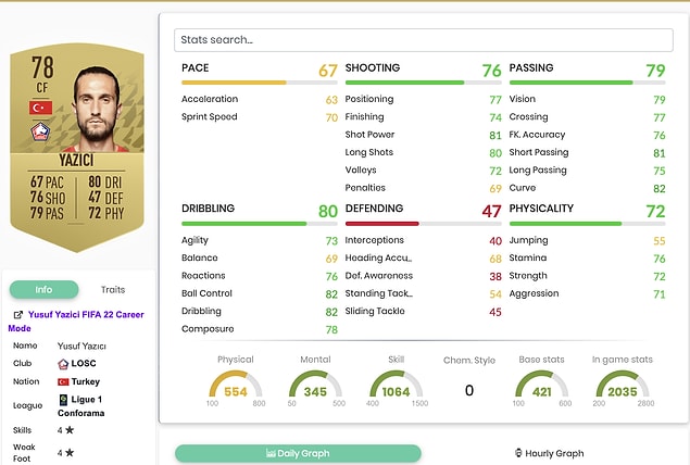 6. Yusuf Yazıcı - 78 Rating