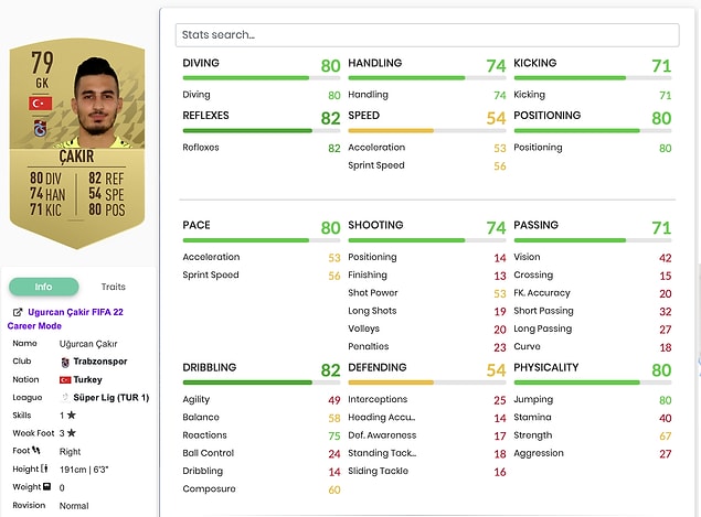 5. Uğurcan Çakır - 79 Rating
