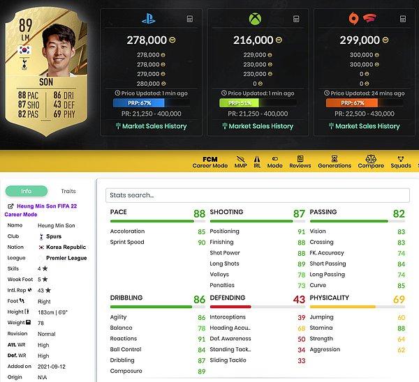 12. Heung Min Son - 89 Rating