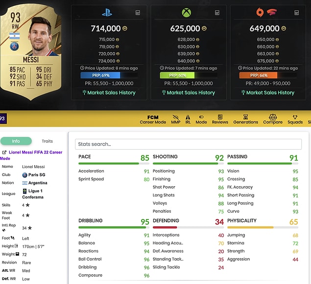 1. Lionel Messi - 93 Rating