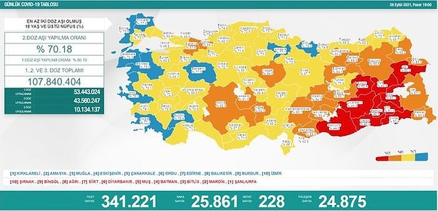 26 Eylül Koronavirüs Tablosu