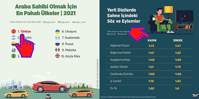 Türkiye ve Dünya Hakkında Önemli Bilgiler Veren Beyninizi Anında Pırıl Pırıl Yapacak 13 İnfografik