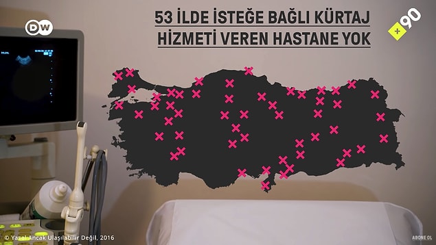 53 ilde isteğe bağlı kürtaj hizmeti veren hastane yok.