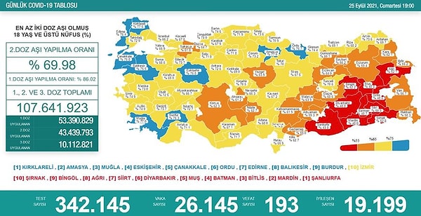 Bir hafta önce açıklanan koronavirüs tablosu 👇