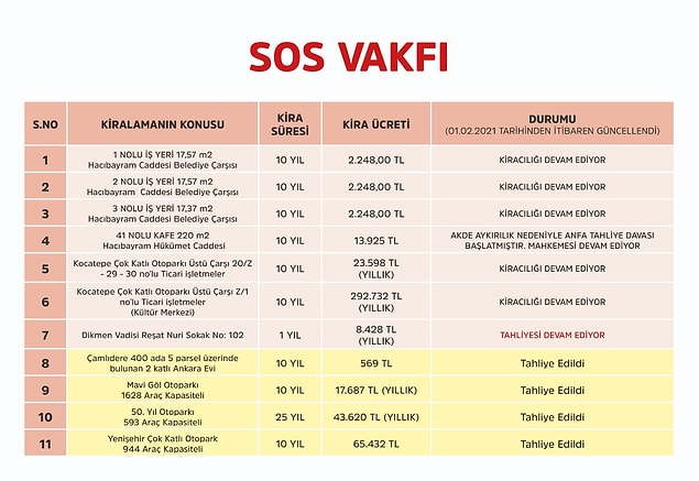 Mavi Göl Otoparkı yıllık 17 bin TL'ye SOS Vakfı'na