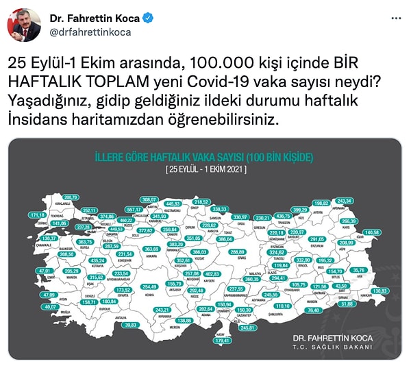 Haftalık vaka sayıları 📌