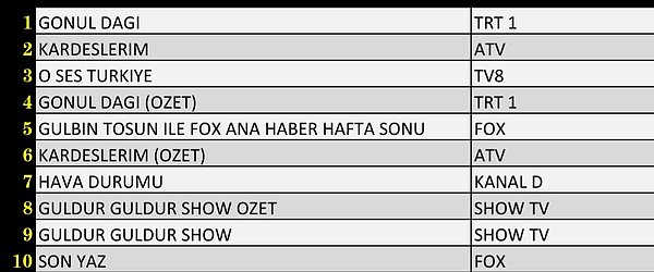 AB'de İlk 10 Program