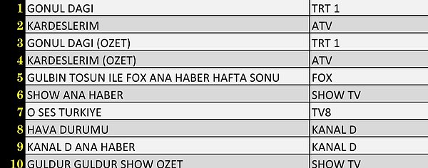 Total'de İlk 10 Program