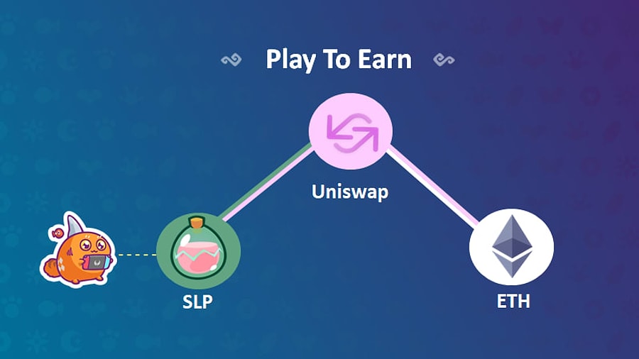 What is doxing tapswap. Play to earn игры. Axie Infinity. Axie Infinity игра. Игровые токенов.