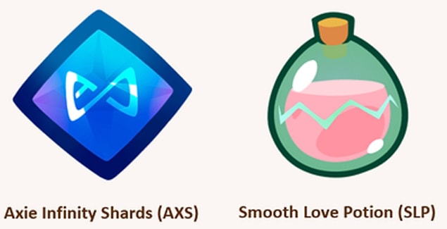 6. AXS ve SLP nedir?