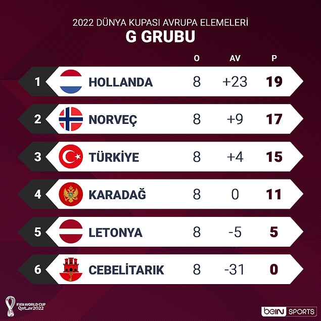 Grubumuzdaki son 2 maç öncesinde oluşan puan durumu: