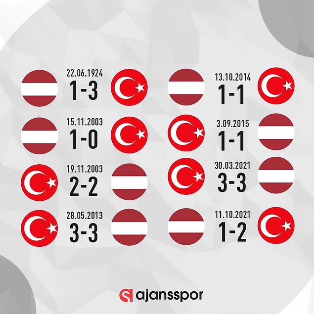 A Milli Takım, Letonya'yı 35,527 gün sonra mağlup etti.