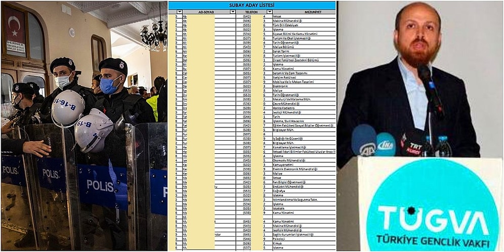 Vakıf mı Devlet İçinde Yeni Yapılanma mı? Son Zamanların Gündemden Düşmeyen Kuruluşu TÜGVA