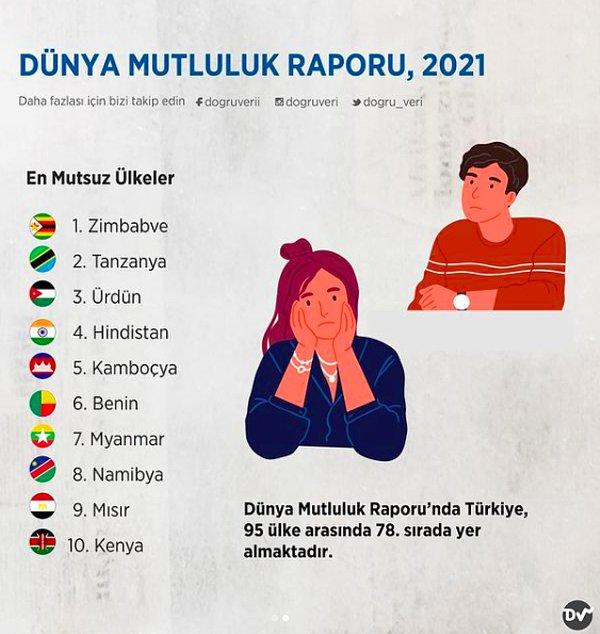 6. En musuz ülkeler, 2021
