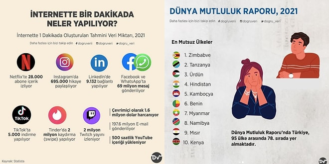 Türkiye ve Dünya Hakkında Önemli Bilgiler Veren Beyninizi Anında Pırıl Pırıl Yapacak 12 İnfografik