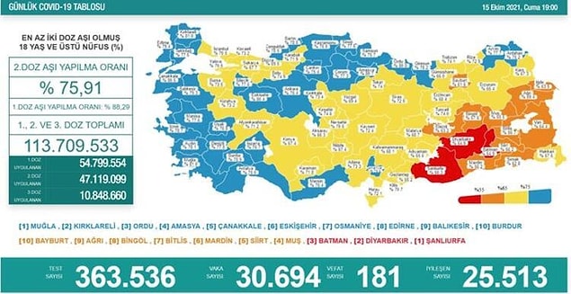 15 Ekim Koronavirüs Tablosu