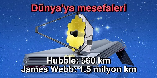 18 Aralık'ta Gezegenimizin Sırlarını Keşif İçin Yola Çıkacak James Webb Teleskobu'na Dair Bilmeniz Gerekenler!