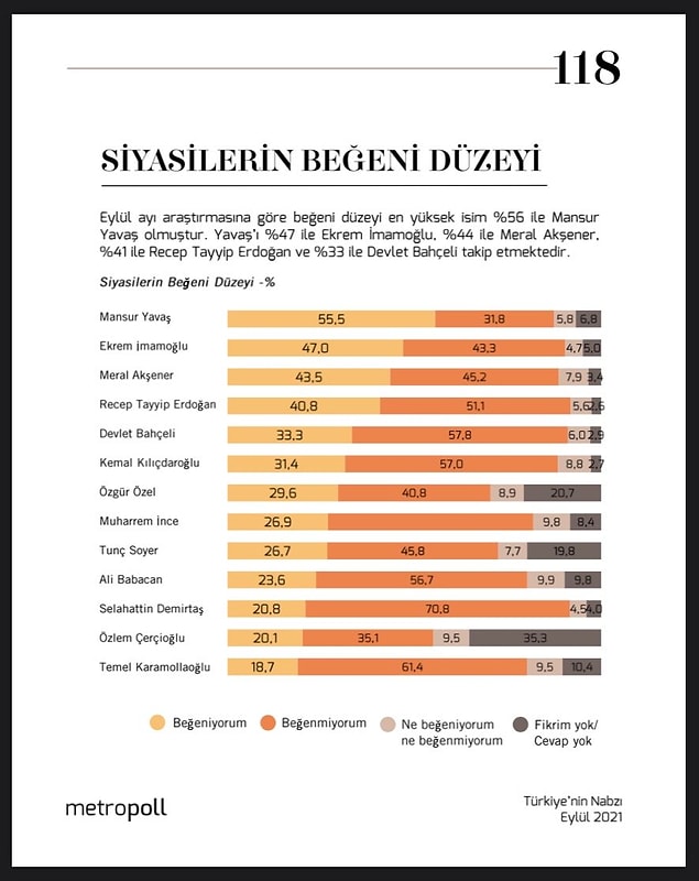 Araştırmanın tablolu haline buradan bakabilirsiniz;