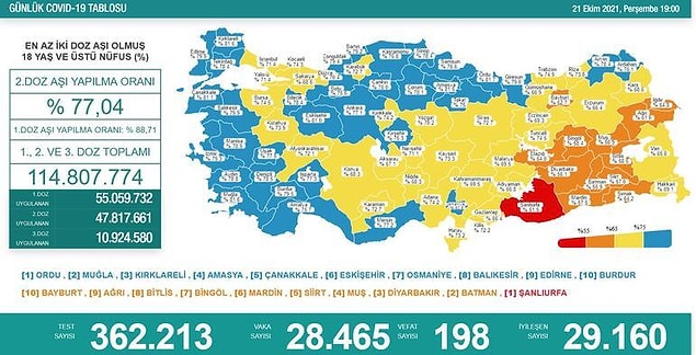 21 Ekim Koronavirüs Tablosu