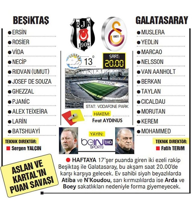 İşte Takımların İlk 11'leri: