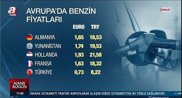 Ve o haber geldi! Avrupalılar Türk Lirası kullandığı için benzin fiyatları da Türk Lirası'na çevrildi.
