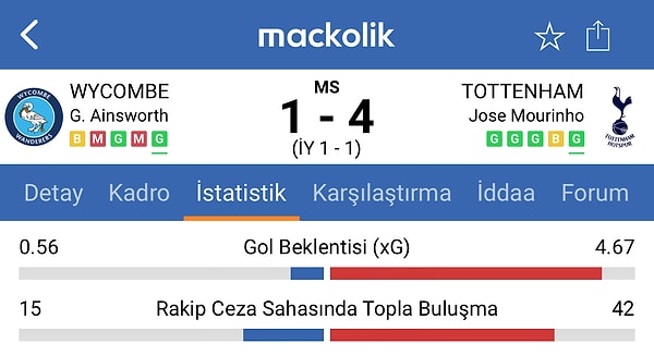 Bir takım üzerinden xG hesaplaması yapıldığında, geçmiş şut pozisyonlarının kaçının gol olduğu hesaplanırsa yeni sezonda nasıl bir ortalama geleceği tahmin edilir duruma geliyor.