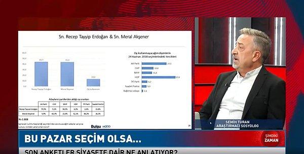 Recep Tayyip Erdoğan vs. Meral Akşener