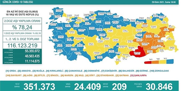 29 Ekim Koronavirüs Tablosu