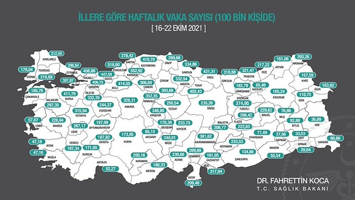 Sağlık Bakanı Koca Duyurdu: İllere Göre Haftalık Vaka Sayısı Belli Oldu