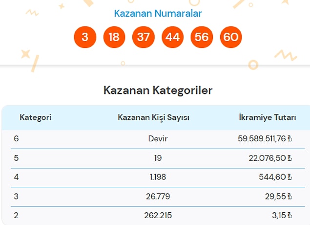 4 Kasım Süper Loto Sonuçları