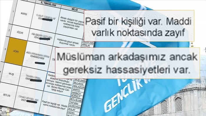 Gazeteci Metin Cihan Paylaştı: TÜGVA, İllerdeki Temsilcilerini Tek Tek Fişlemiş!