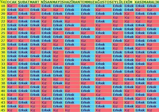 2021 Çin Takvimi İle Bebek Cinsiyeti Hesaplama: Çin Takvimi 2021 ...