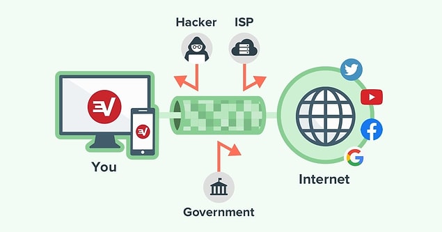 We Are Social, dünya genelinde en fazla VPN kullanan ülkeleri sıraladı.