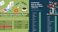 Türkiye ve Dünya Hakkında Önemli Bilgiler Veren Ufkunuzu Anında Aydınlatacak 10 İnfografik