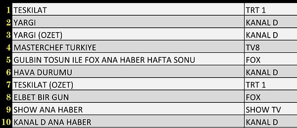 20+ABC1 İlk 10 Program