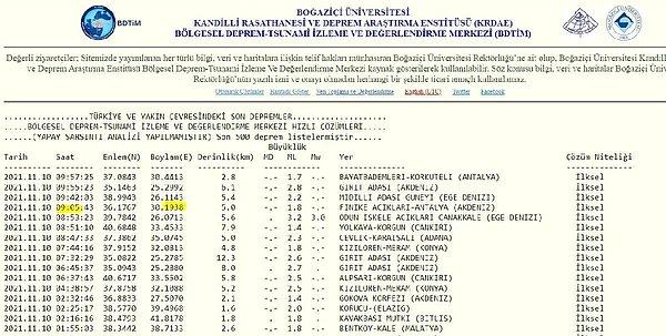 Antalya’da Finike açıklarında meydana gelen depremin boylam değeri, “30.1938” olarak tespit edildi.