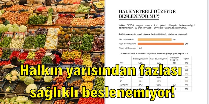 Metropoll Araştırma Anket Sonucu: Halkın %57'si Sağlıklı Yaşam İçin Yeterli Düzeyde Beslenemediğini Belirtti