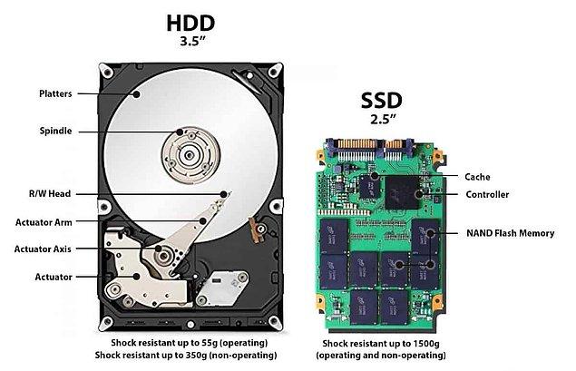 Hız ve performans açısından sık sık karşı karşıya getirilen SSD ve HDD'nin hangisini tercih edeceğiniz tamamen size kalsa da bu ikili arasındaki farkları bilmek kesinlikle daha iyi sonuçlara neden olacaktır.