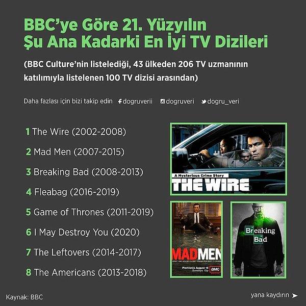 BBC’ye Göre 21. Yüzyılın Şu Ana Kadarki En İyi TV Dizileri